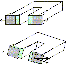 Principle of a tuning fork gyro