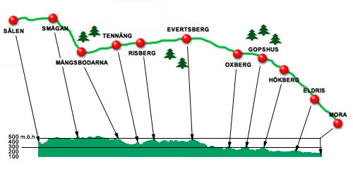 Vasastafettens str&auml;ckning